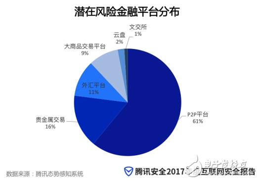gdp进入安全模式_实时(2)