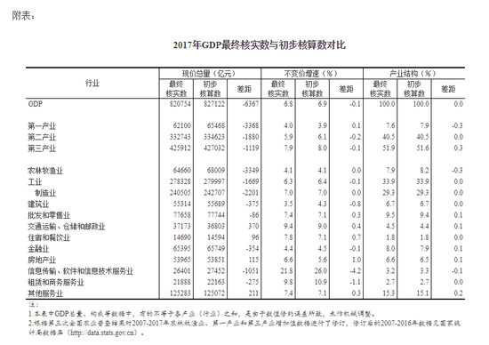 两种gdp算法_马前课12指算法图解
