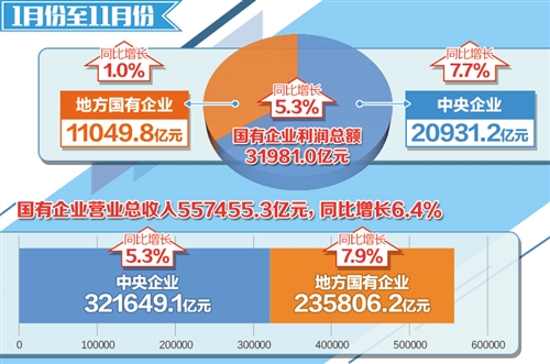 内销经济收入总量_经济