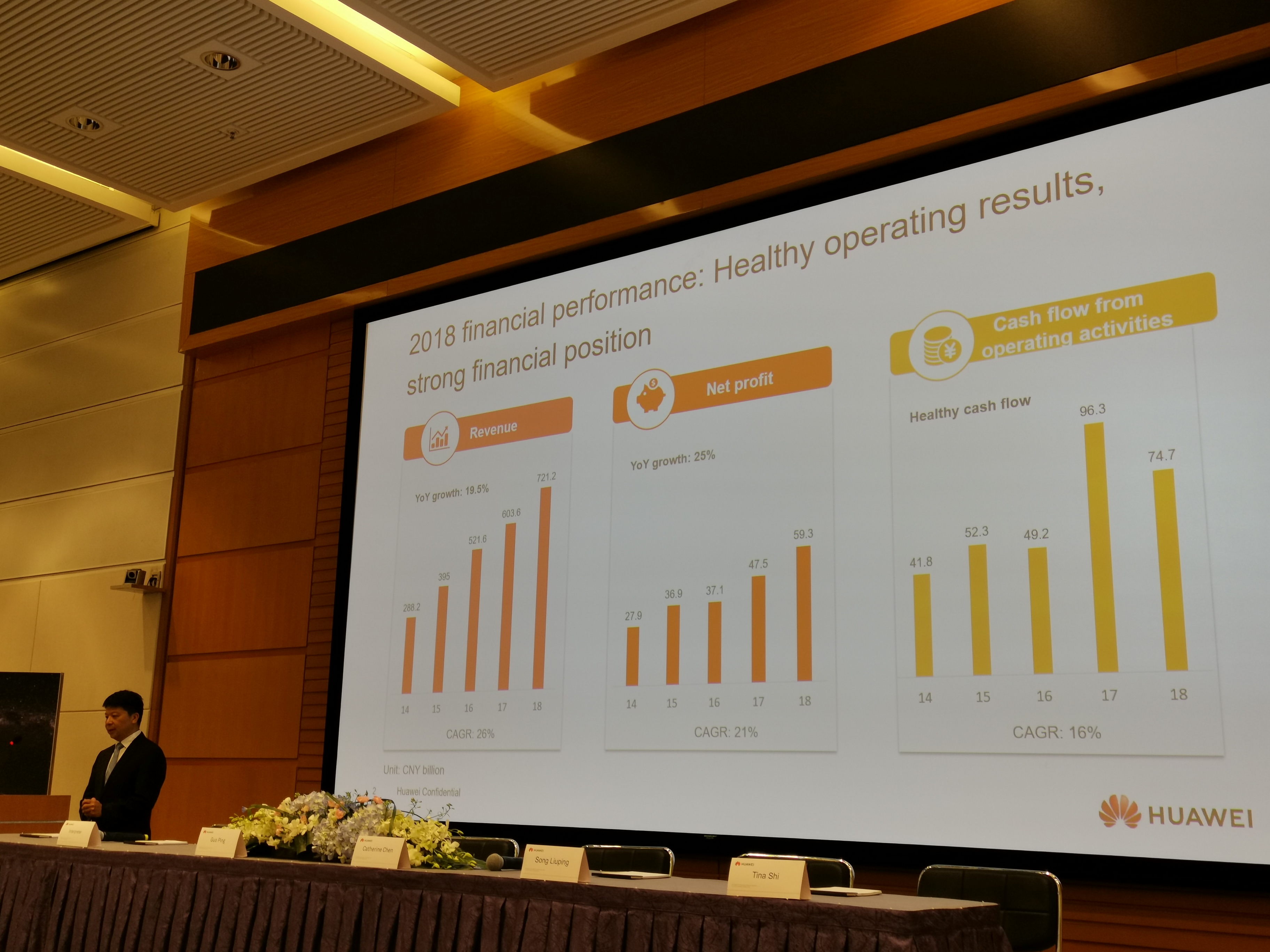 华为2022年营收6423亿元，十年累计研发投入超9773亿元_凤凰网